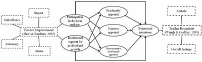 Teachers' Participation in Decision-Making, Professional Growth, Appraisal, and Behavioral Intentions in the Promotion System Reform in Chinese Universities